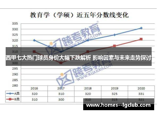西甲七大热门球员身价大幅下跌解析 影响因素与未来走势探讨
