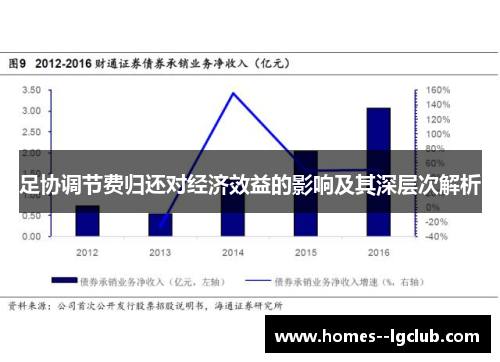 足协调节费归还对经济效益的影响及其深层次解析