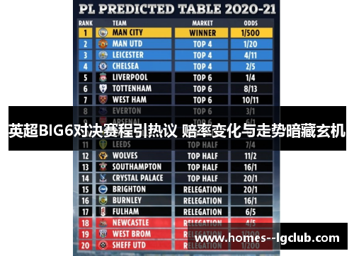 英超BIG6对决赛程引热议 赔率变化与走势暗藏玄机