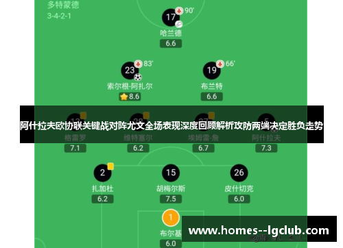 阿什拉夫欧协联关键战对阵尤文全场表现深度回顾解析攻防两端决定胜负走势 阿什拉夫欧协联关键战对阵尤文全场表现深度回顾解析攻防两端决定胜负走势
